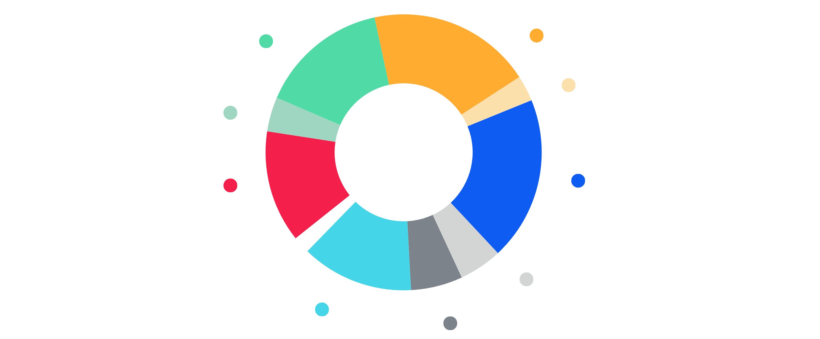 TFS Internal Medicine experience chart