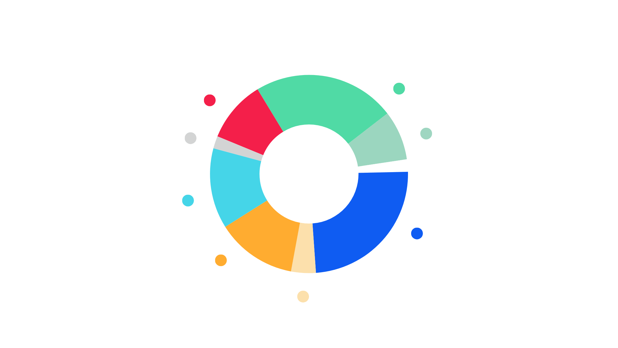 TFS neuroscience indications chart