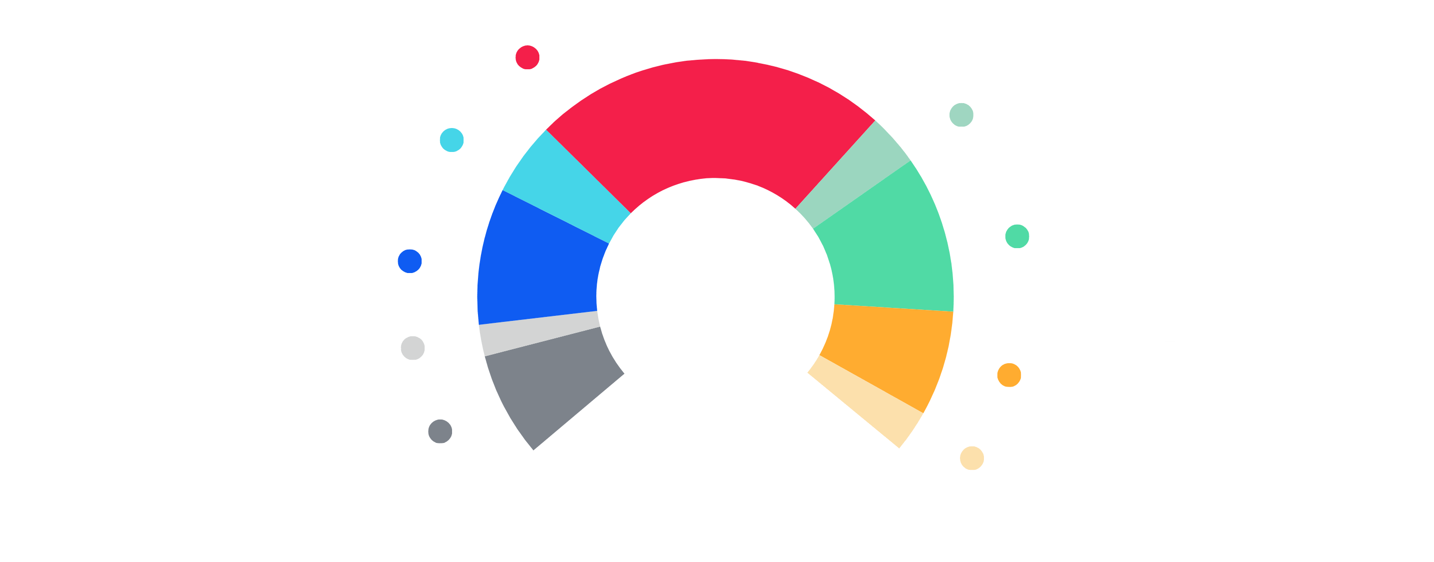 TFS oncology & hematology experience chart