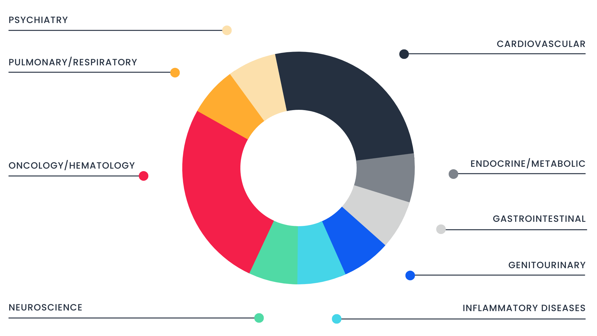 Therapeutic experience of TFS data managers